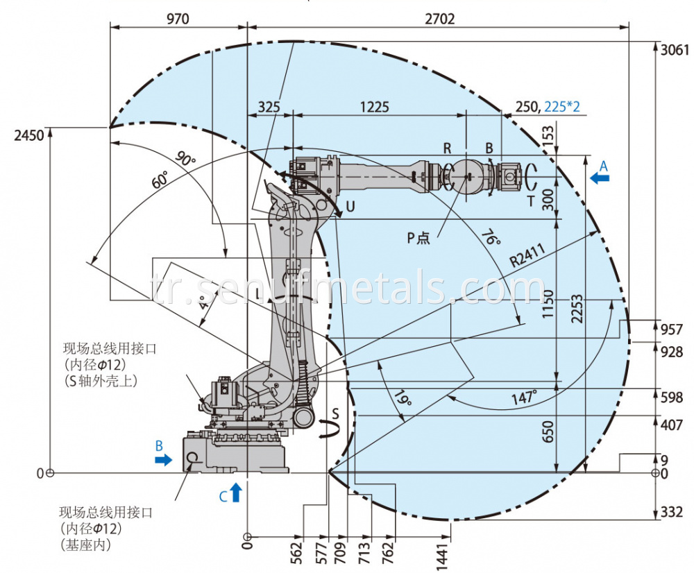 Multifunctional Robots With High Productivity Machine2